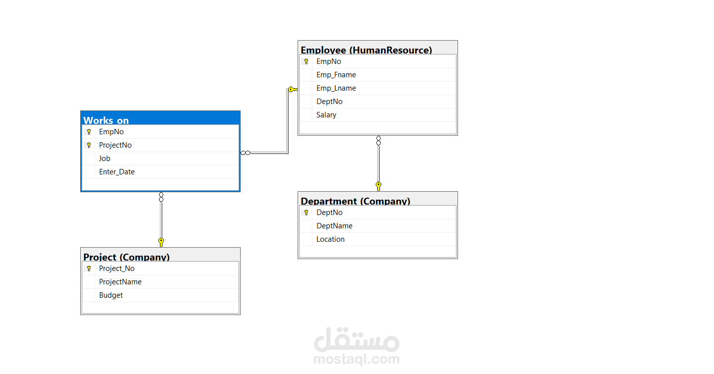 انشاء قاعده بيانات باستخدام SQL Server لشركة