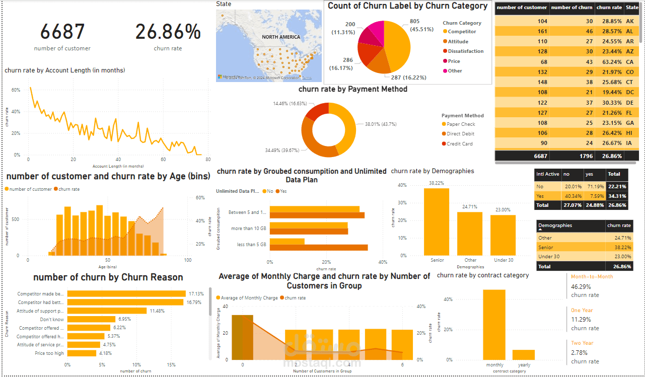 data analysis