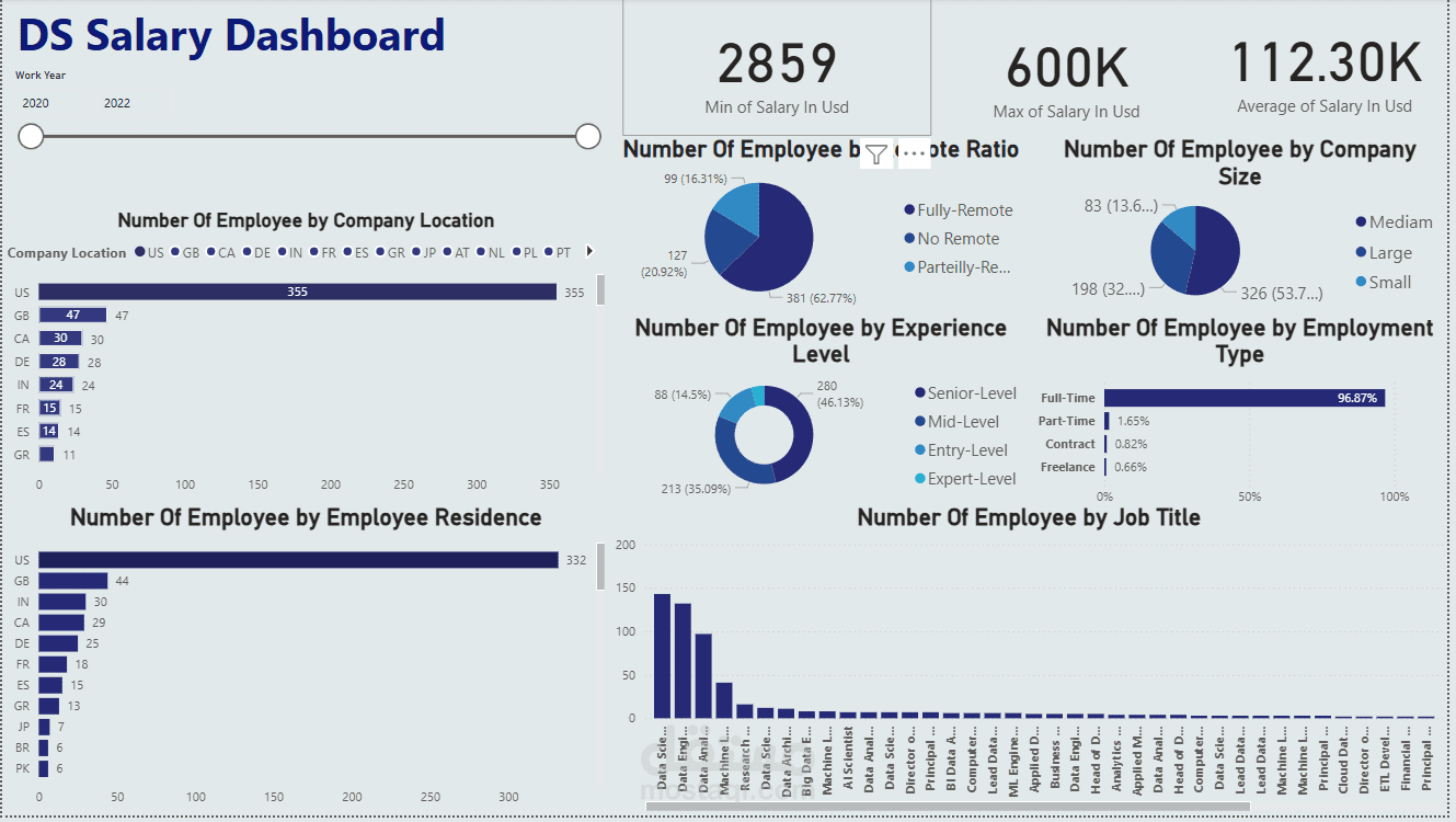 data analysis