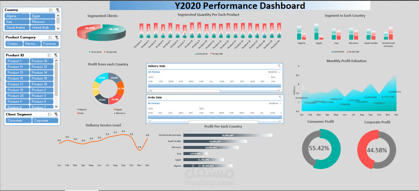 data analysis