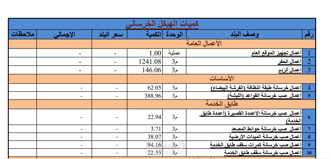حصر كميات فيلا سكنية