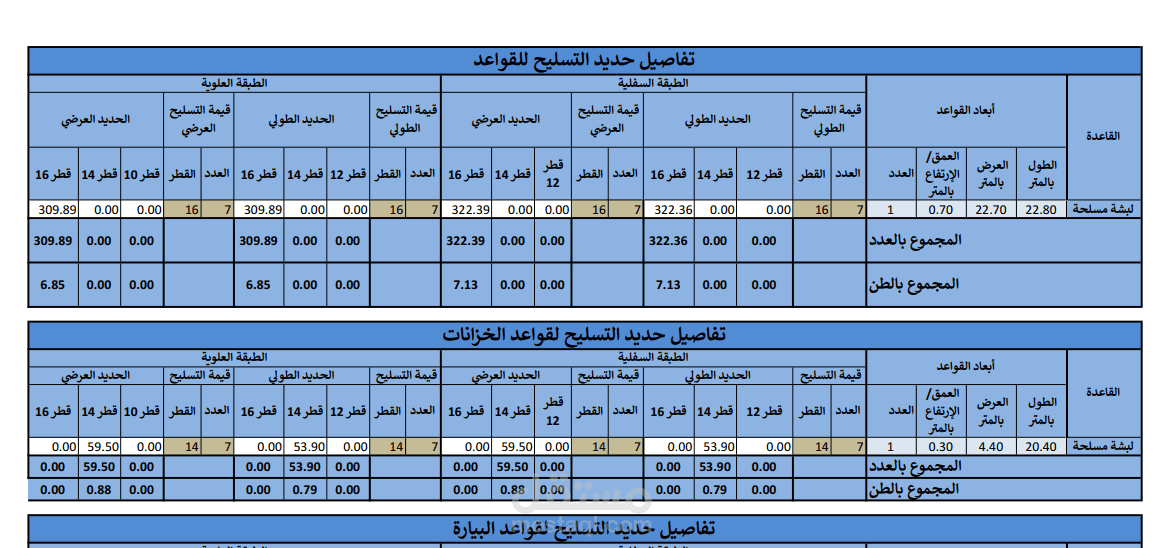 حصر كميات لمشروع مبنى بالسعودية