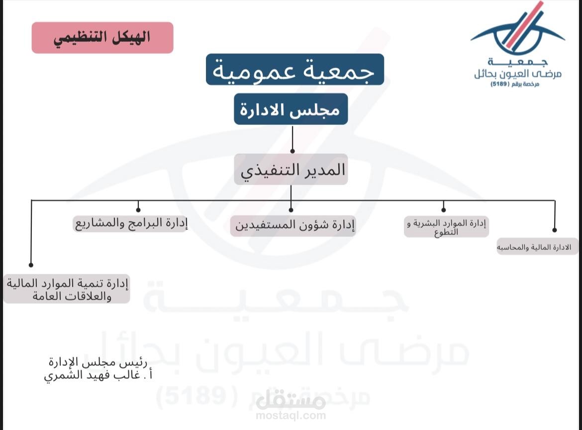 الهيكل التنظيمي - جمعية خيرية