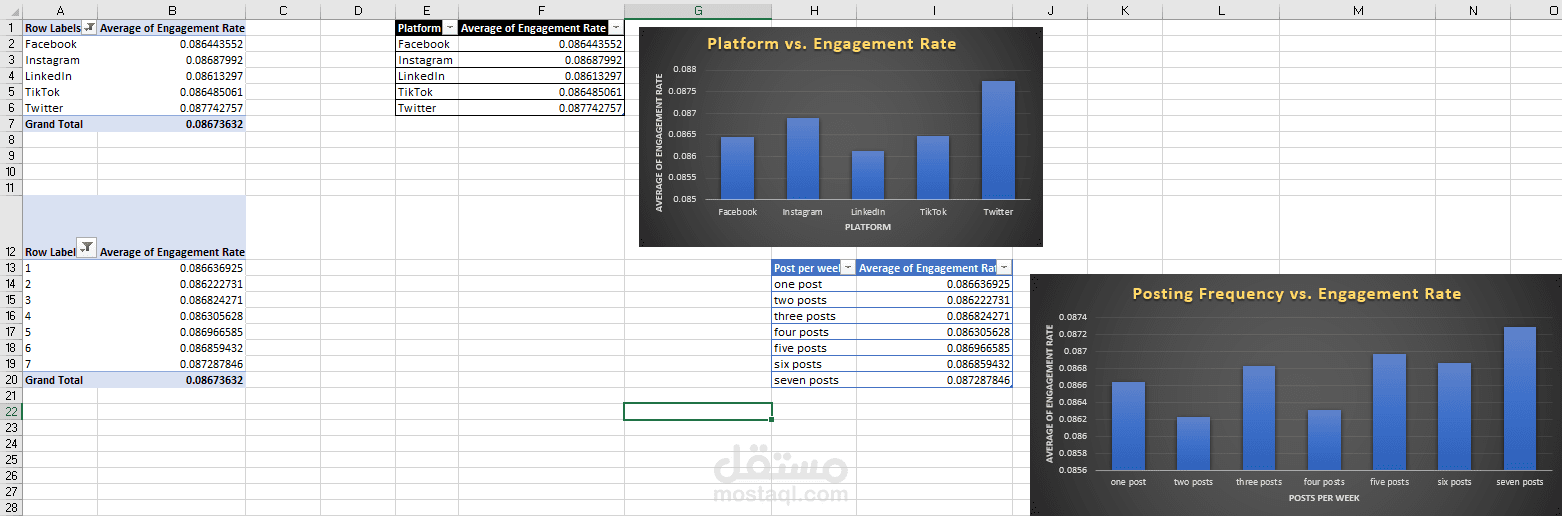 تحليل وسائل التواصل الاجتماعي - تقرير وجداول Excel