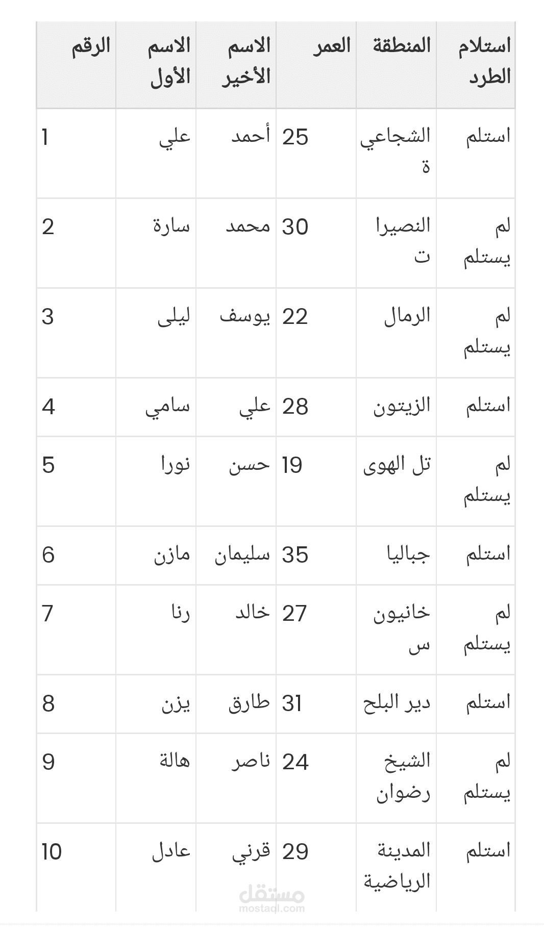 التصميم على برامج مايكرو سوفت أوفس