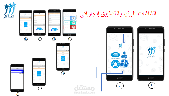 تصميم  وبرمجة ( تطبيق اندرويد)