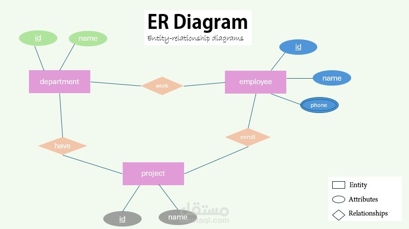 انشاء قاعدة بيانات بأستخدام ERD و Mapping بشكل احترافي