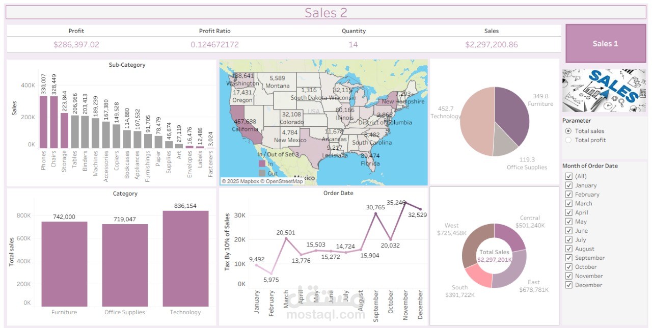 إنشاء لوحة بيانات تفاعلية Dashboard باستخدام Tableau