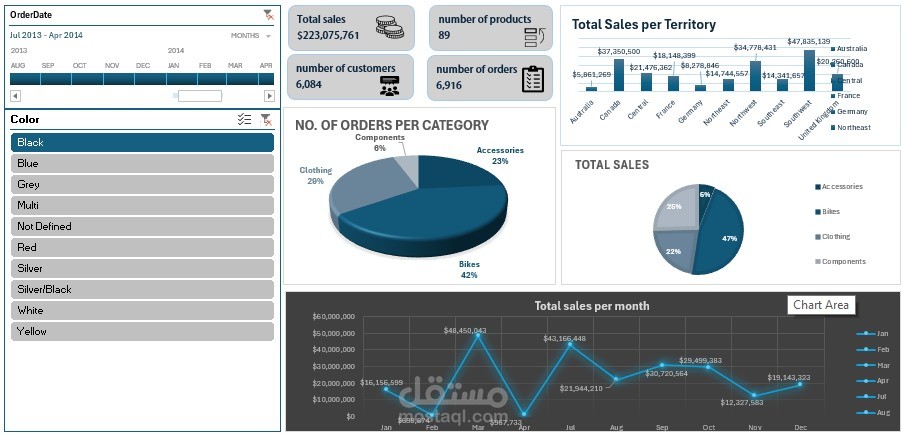 تصميم داشبورد تفاعلية علي اكسيل Excel Dashboard