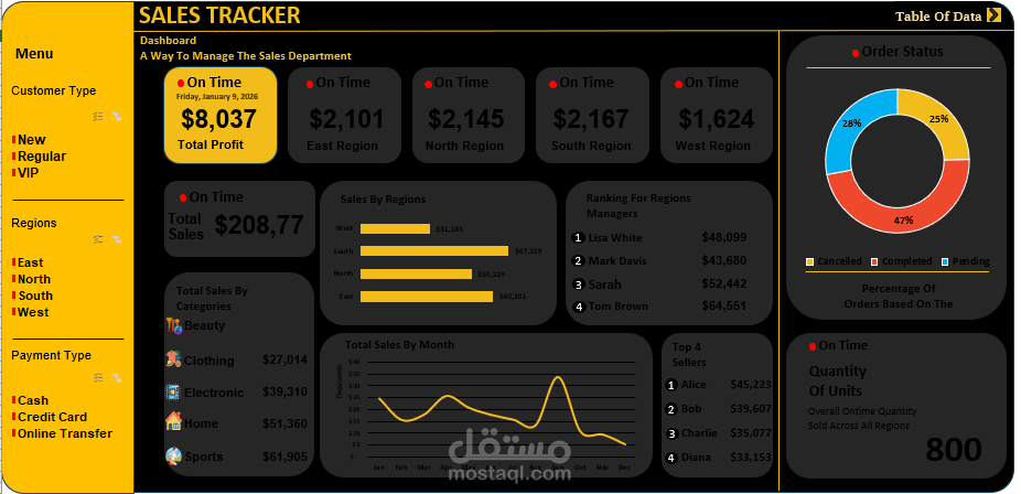 تحليل بيانات المبيعات بإستخدام مايكروسوفت إكسيل وإنشاء تقارير إحترافيه