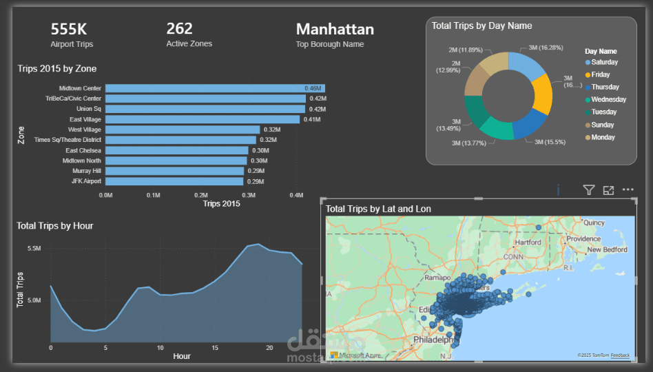 تحليل بيانات رحلات أوبر في مدينة نيويورك (18 مليون رحلة) باستخدام Power BI.