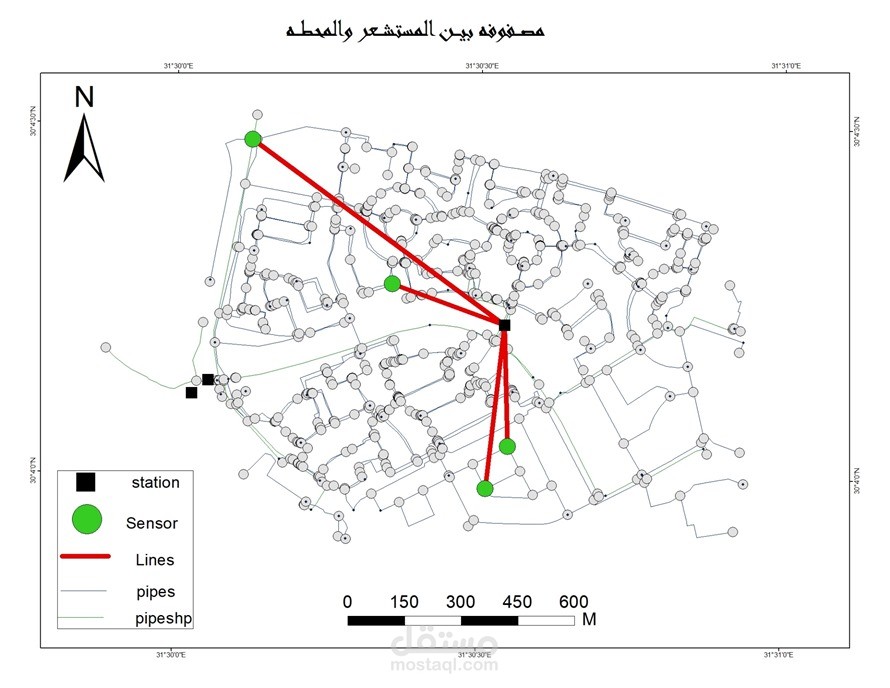 تحليل شبكات