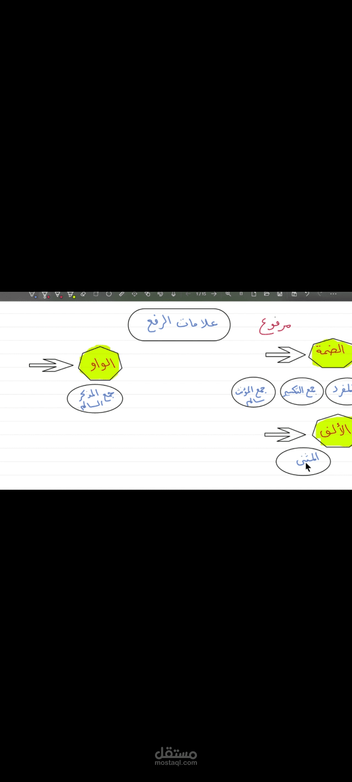 شرح علامات الاعراب على البورد