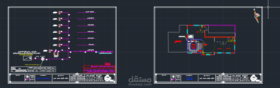 شبكات الاطفاء للمباني