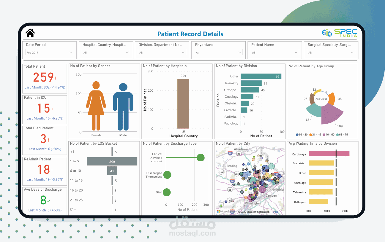 لوحة بيانات المستشفى (Dashboard)