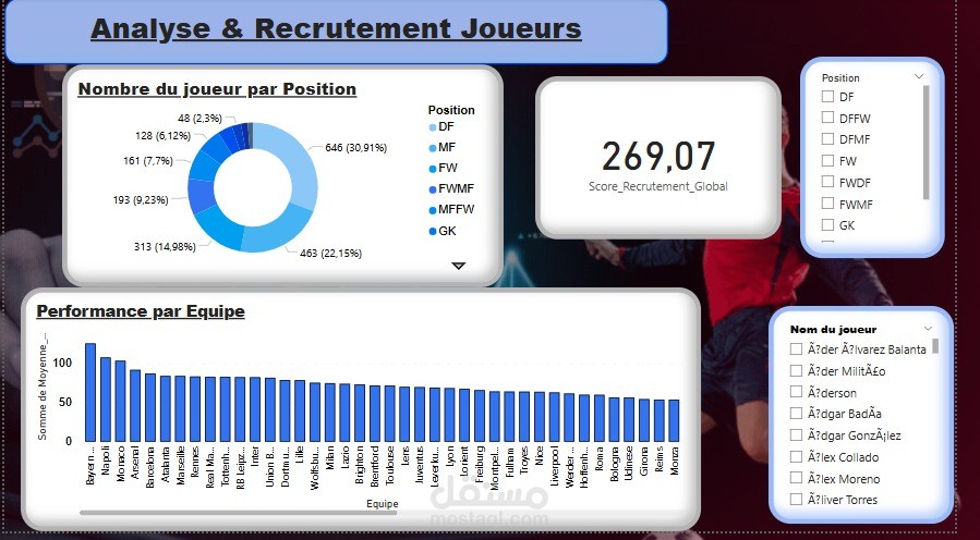 Aide au recrutement des joueurs par l'analyse de données