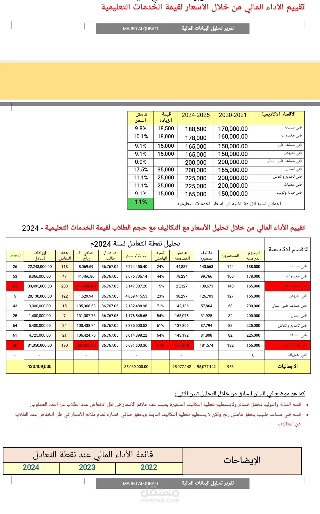تقييم الأداء المالي والإداري للمنشآت الاقتصادية والخدمية