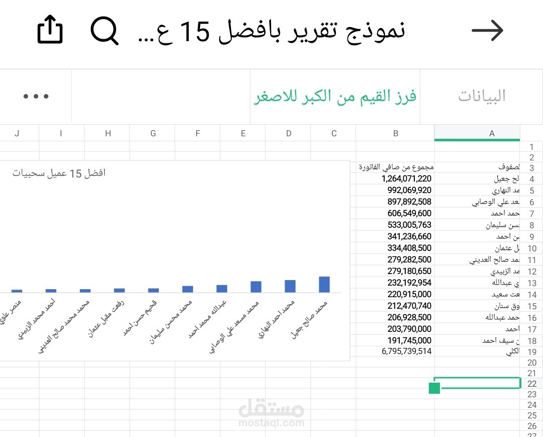 التحليل باستخدام ميكروسوفت أكسل