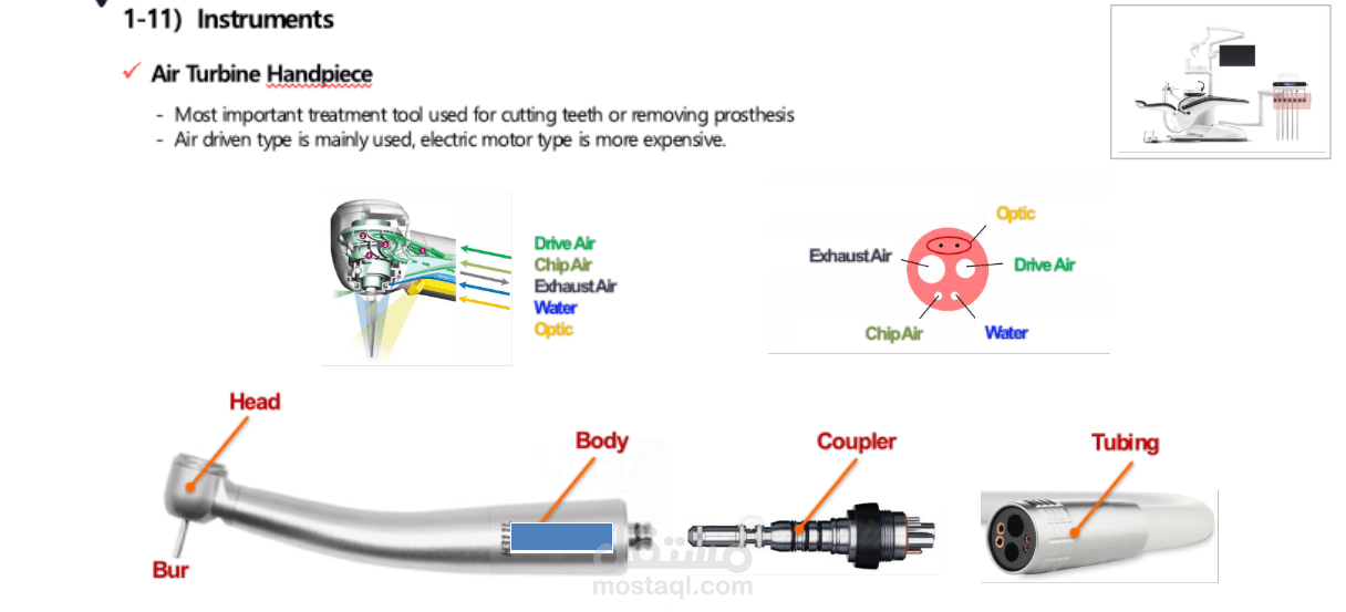An image from my recent project, showcasing the design of a dental unit and explaining its internal components