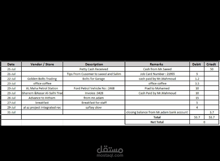 Petty Cash excel sheet