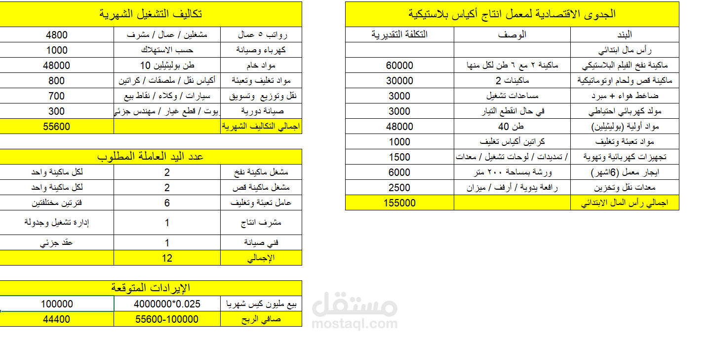 اعداد درساة جدوى اقتصادية