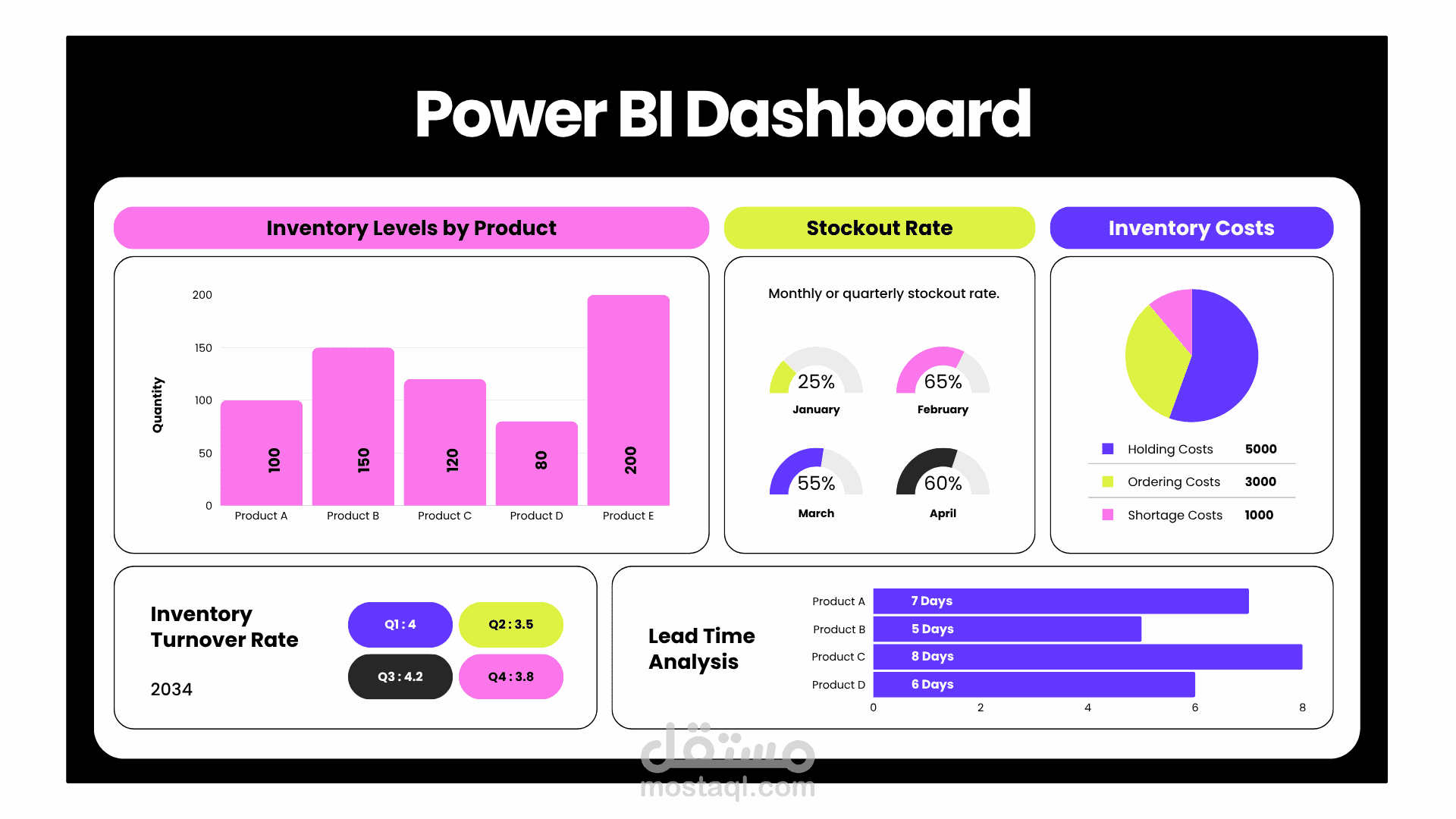 تحليل البيانات وتصميم داشبورد تفاعلي باستخدام Power BI