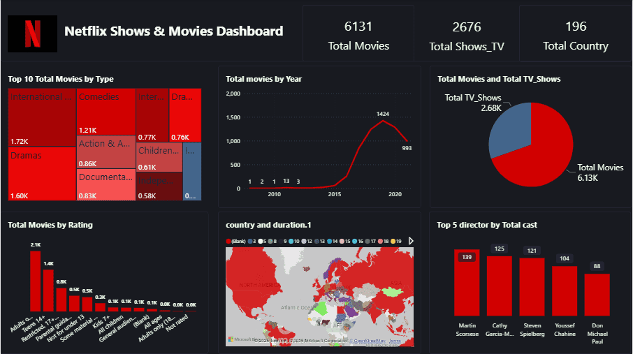 Data Analysis By Power BI