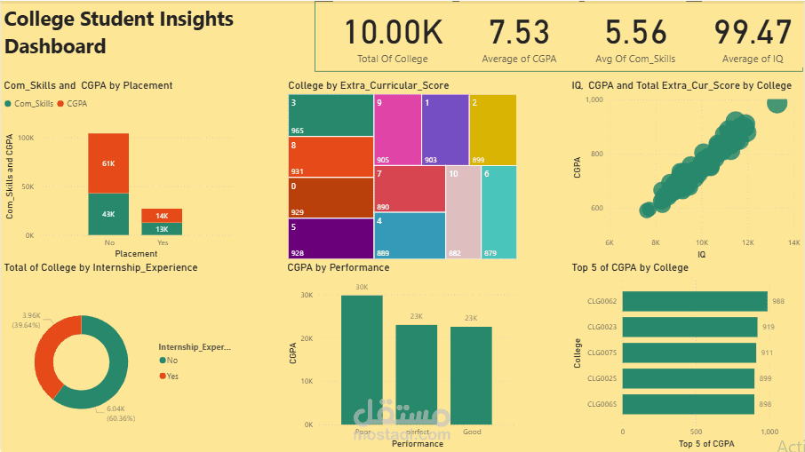 تحليل البيانات وتصميم داشبورد تفاعلي باستخدام Power BI