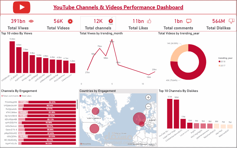 Power BI Dashboard
