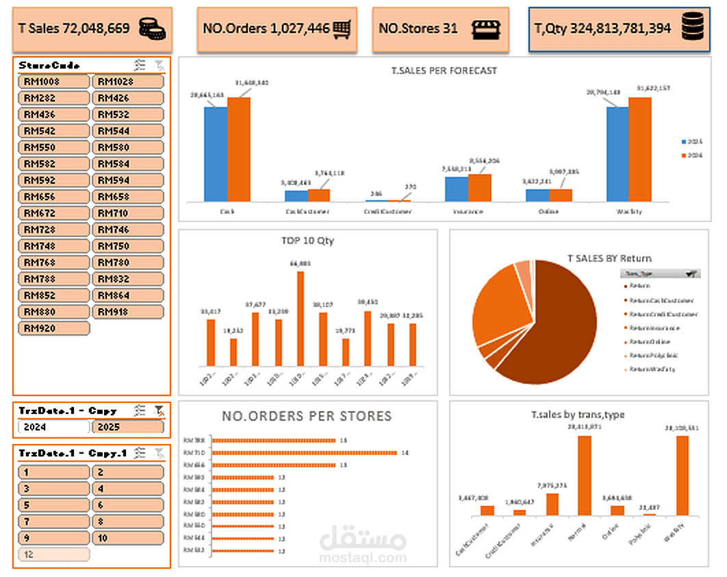 Interactive Dashboard