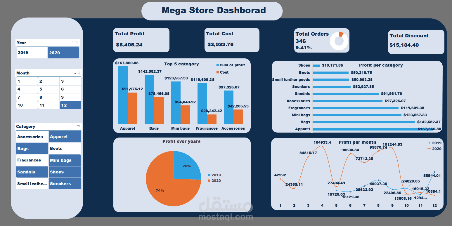 لوحة معلومات متجر لتحليل المبيعات والأرباح