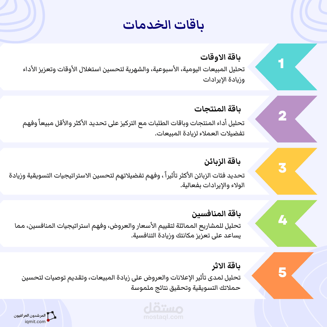 تحليل مبيعات شامل واكتشاف الفترات الذهبية لزيادة الأرباح