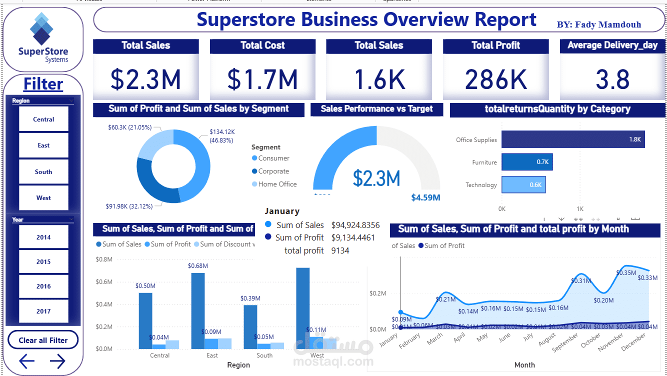 تحليل الأداء التجاري وتصميم Dashboard احترافية ببرنامج Power BI