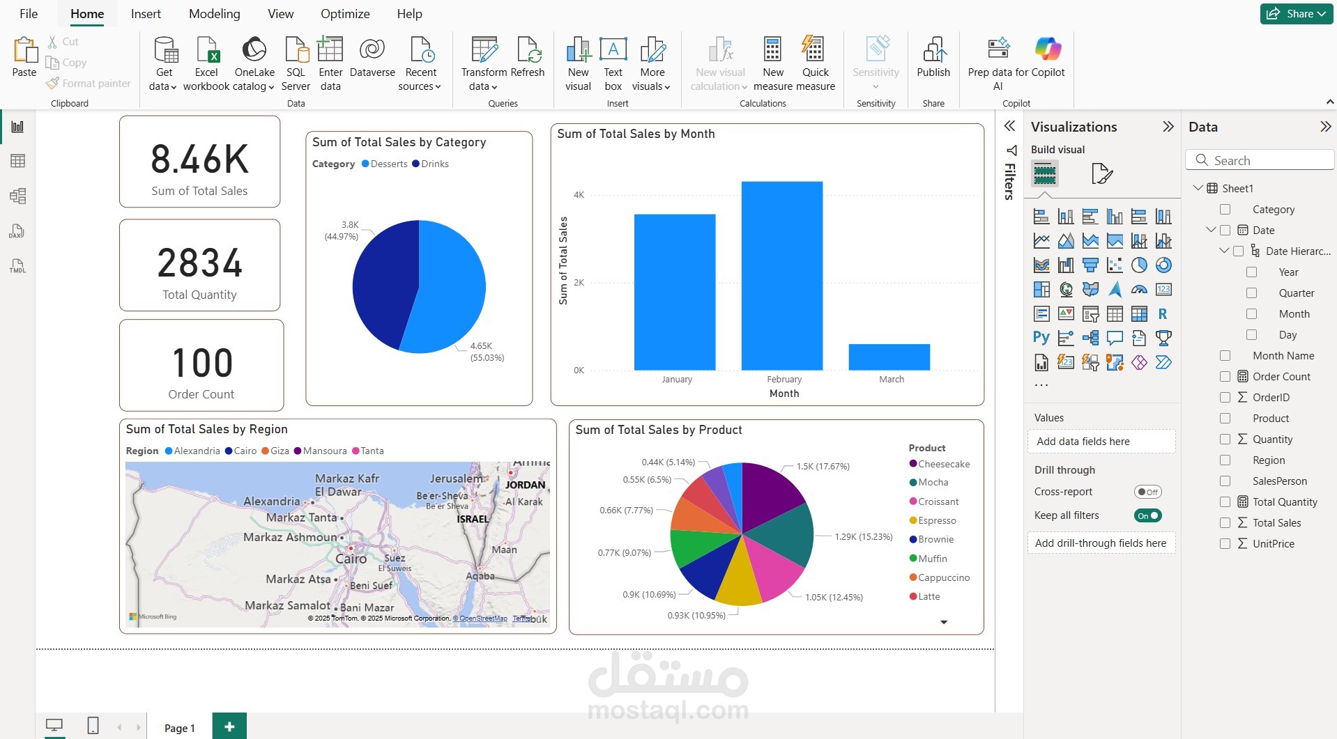 لوحة تحكم تفاعلية لتحليل المبيعات والمنتجات بـ Power BI