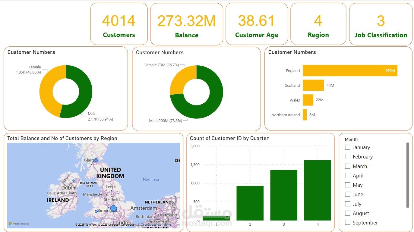 لوحة تحكم تفاعلية لتحليل بيانات العملاء والمناطق باستخدام Power BI