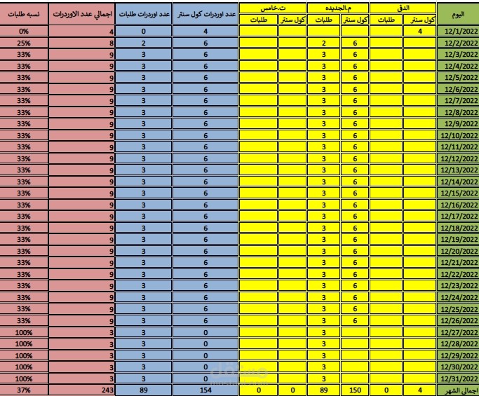 متابعة شهرية