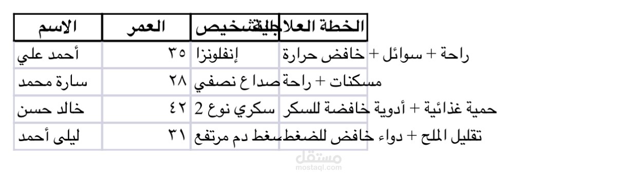 تنظيم بيانات مرضى على ملف Excel