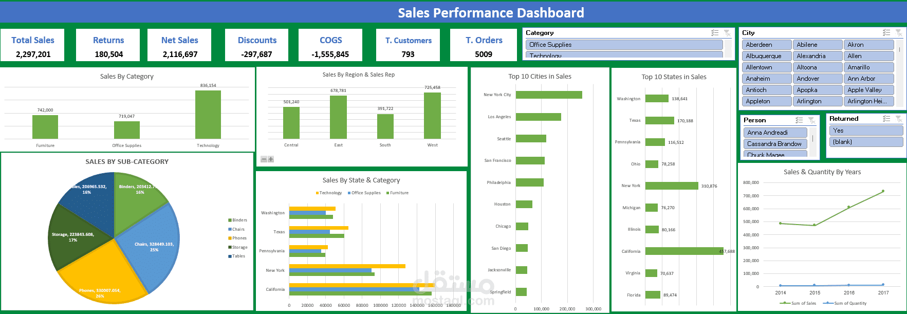 Shipping Company Excel Analysis