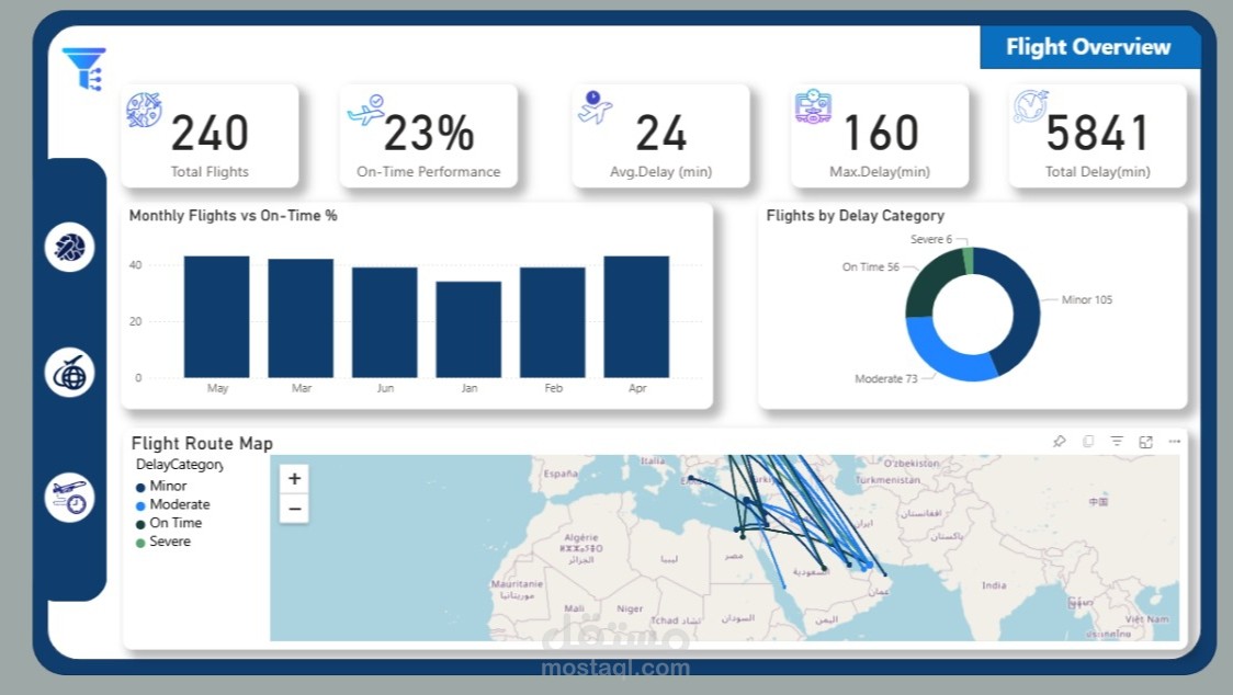 تحليل بيانات خطوط الطيران واستخراج المؤشرات الذكية