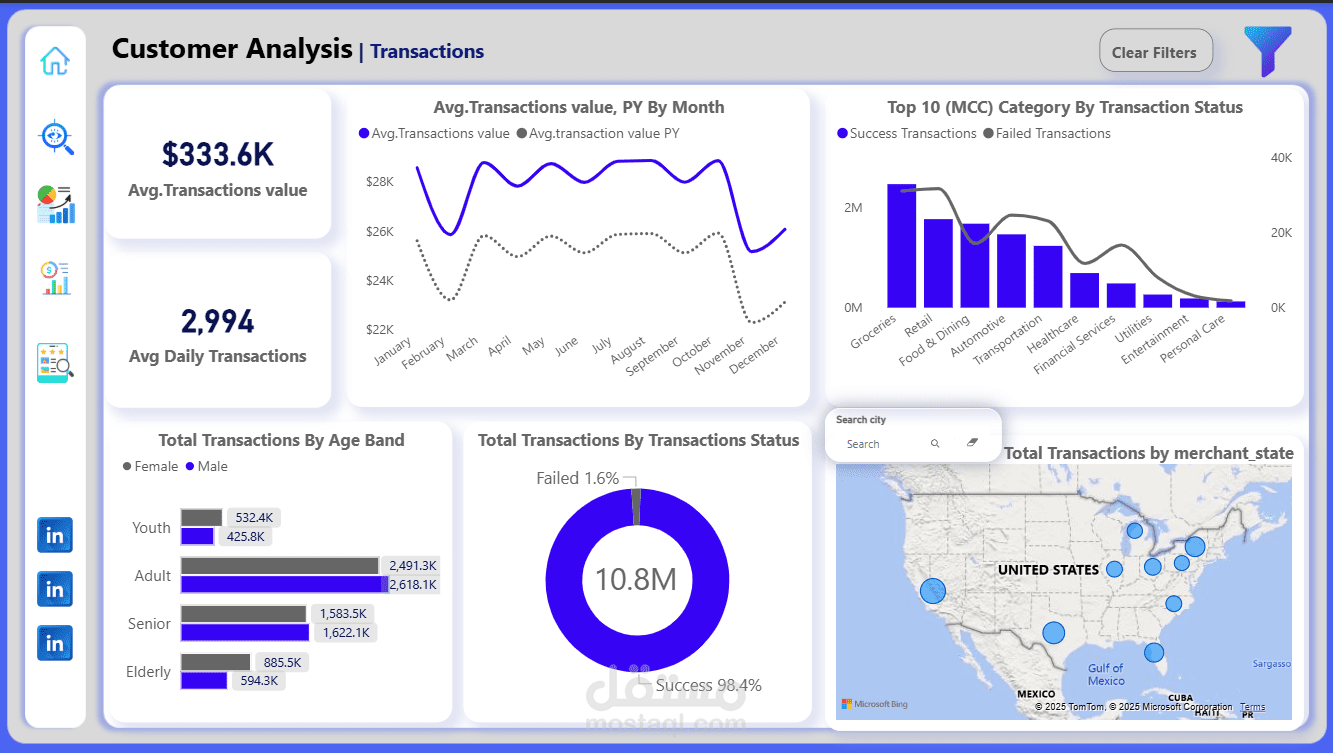 تحليل بيانات العملاء وبناء Dashboards تفاعلية