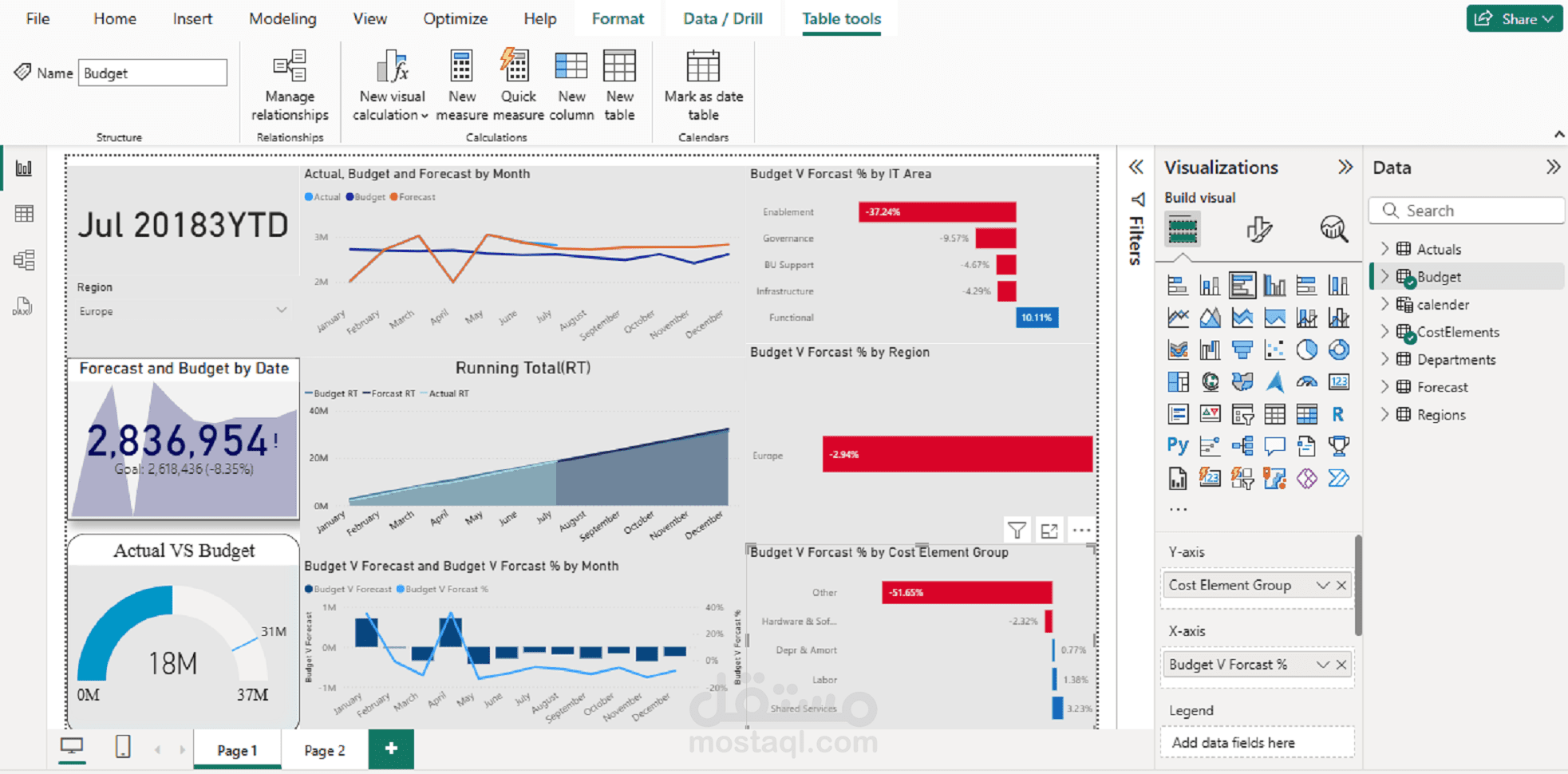 تصميم لوحة تحكم احترافية لتتبع الميزانية والتوقعات باستخدام Power BI