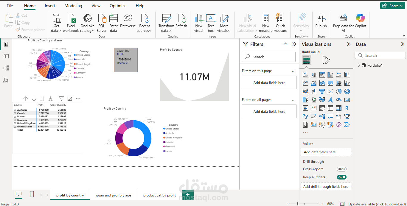 تصميم لوحة تحكم تفاعلية لتحليل الأرباح حسب الدول باستخدام Power BI