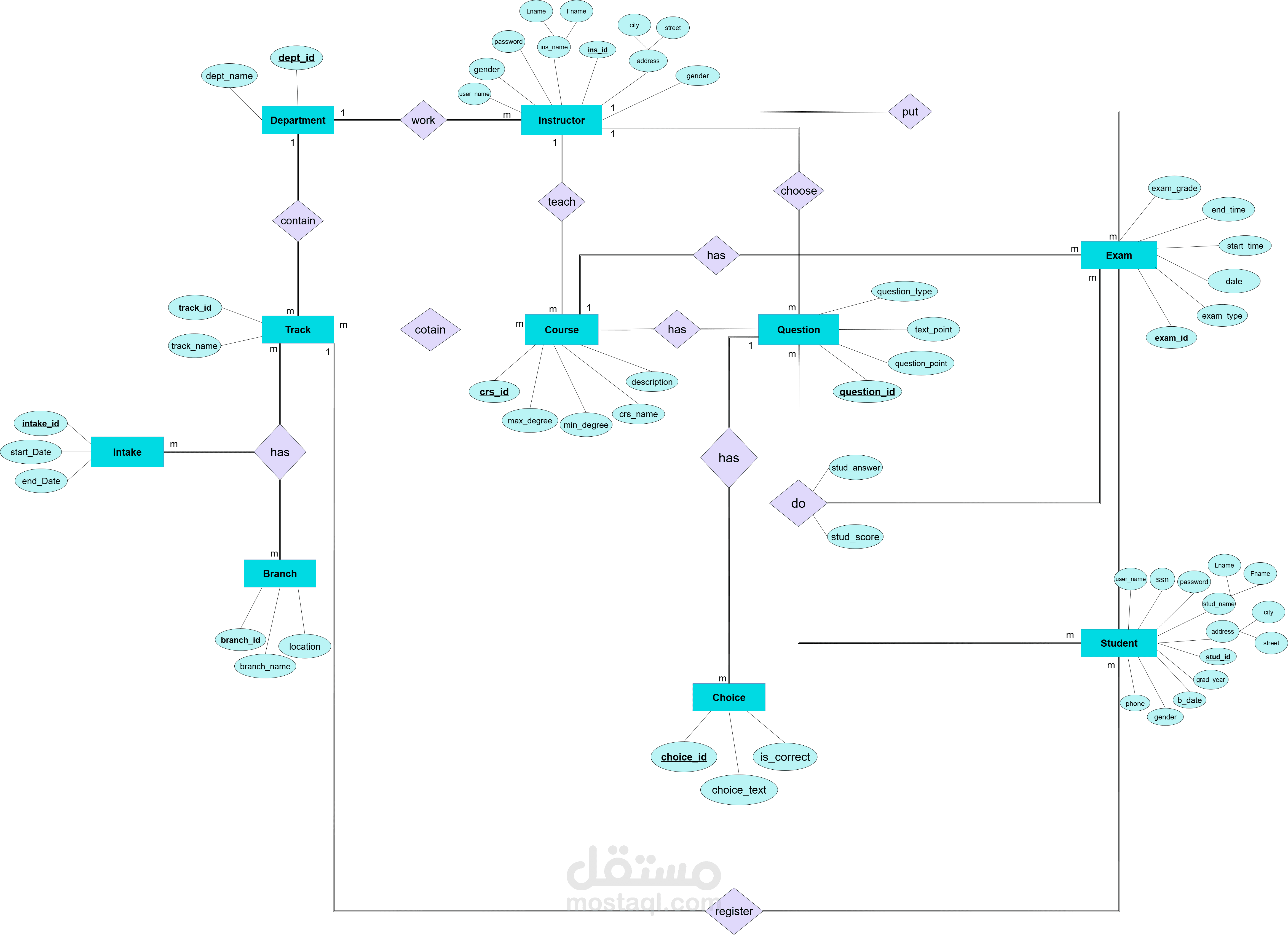 نظام امتحانات للطلاب مع التصحيح أليا باستخدام sql server