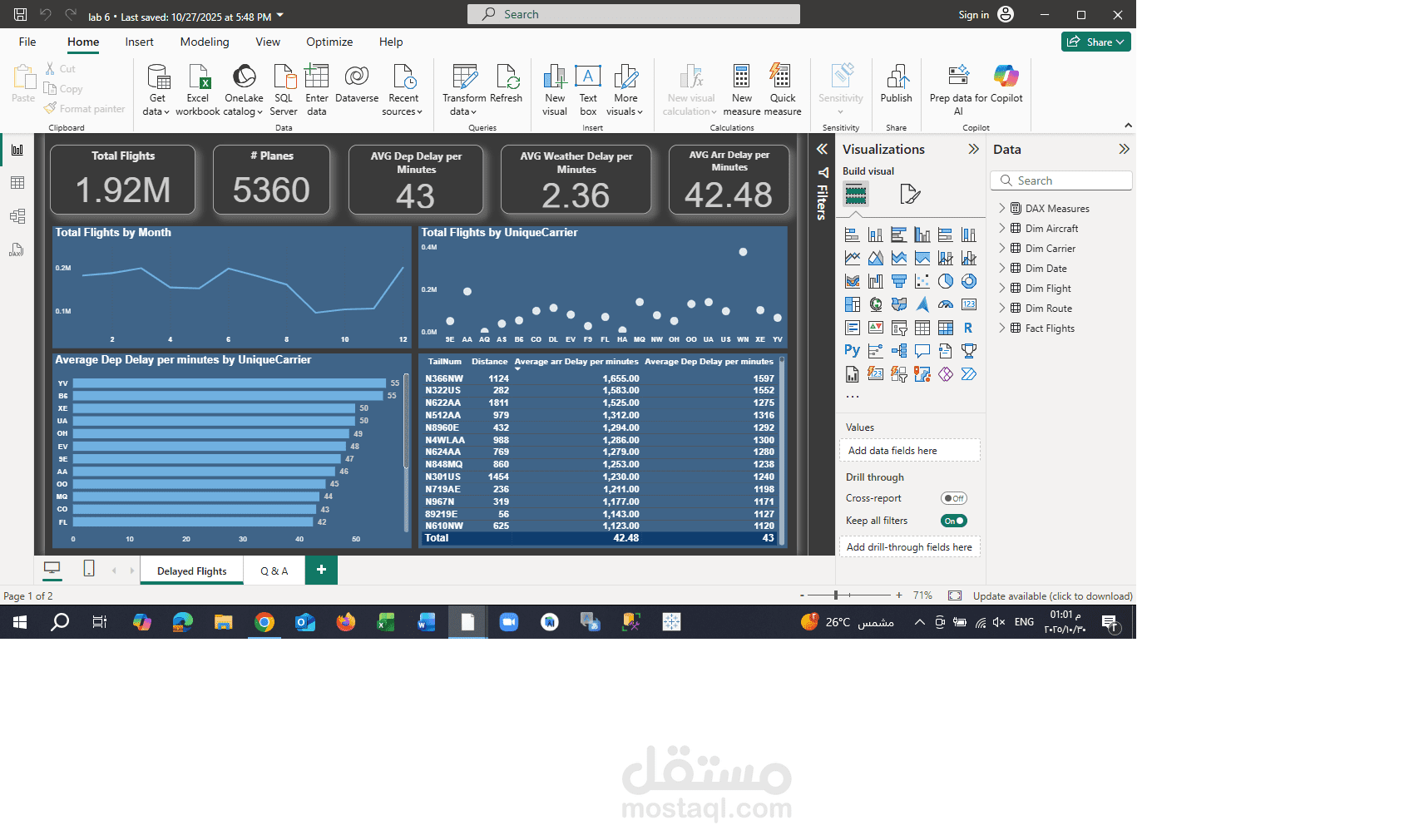 لوحة تحكم Power BI لتحليل حركة الطائرات ومعدل التأخير لكل شركة طيران
