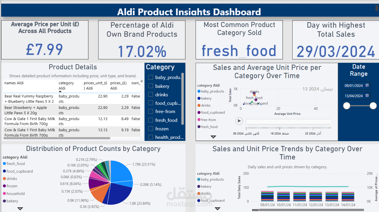 Power BI dashboard