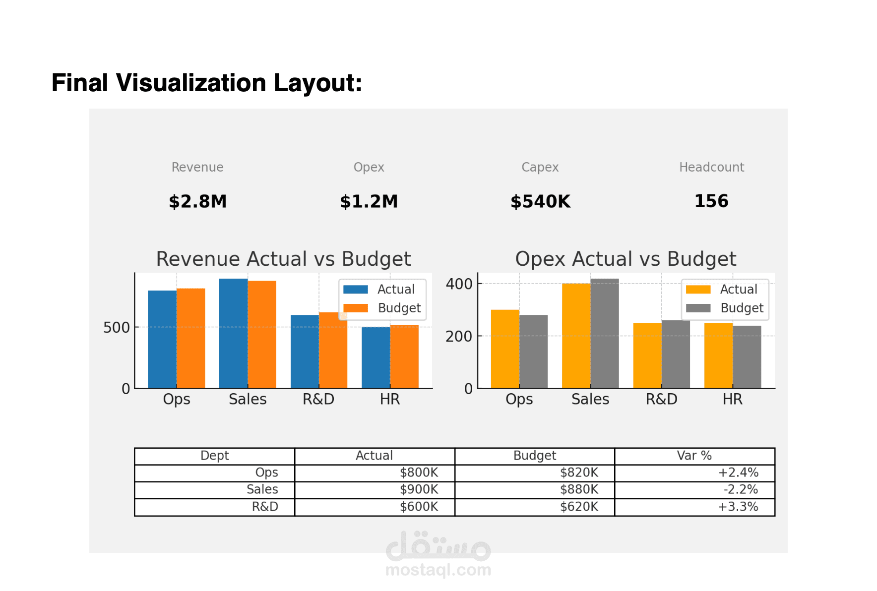 Project 3: Finance Performance Dashboard – Power BI + SQL Server