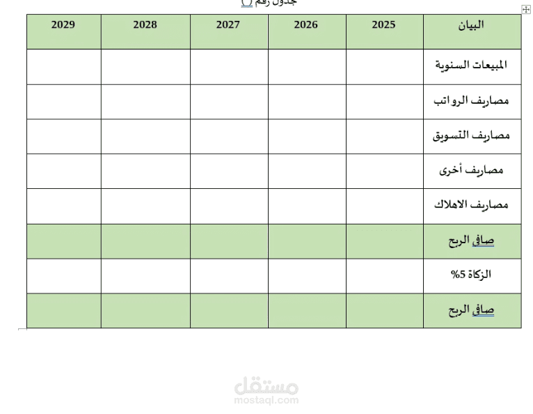 دراسة الجدوى المالية لمشروع استزراع البرسيم