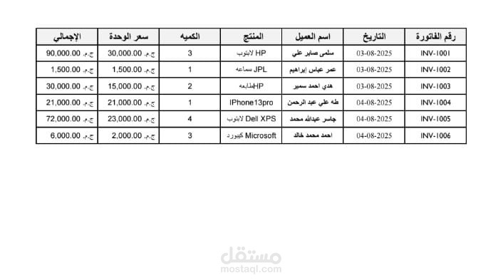 تنظيم بيانات مبيعات في جدول