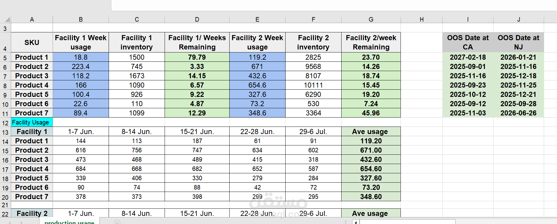Estimated Usage of product