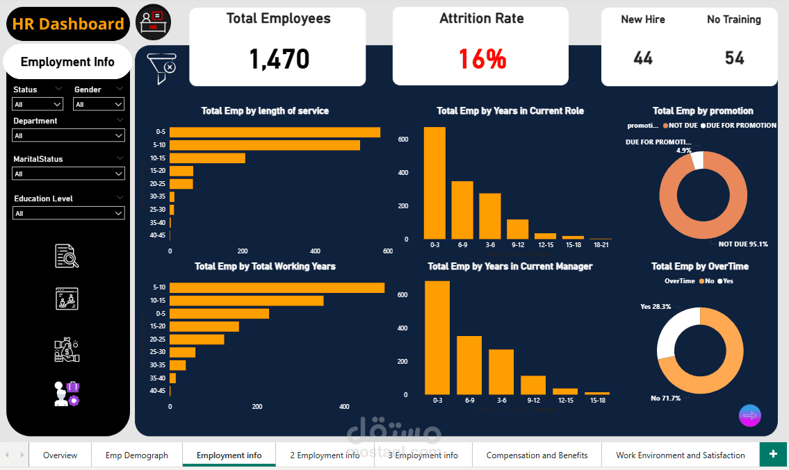 Hr Dashboard